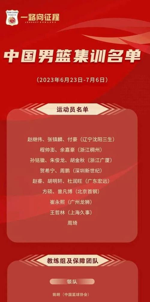 中国男篮正式官宣亚运会名单