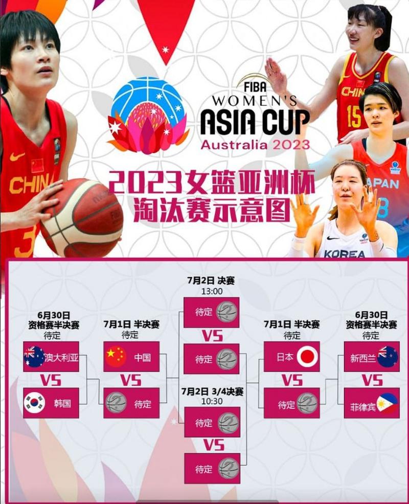 亚洲杯篮球赛2022赛程安排表
