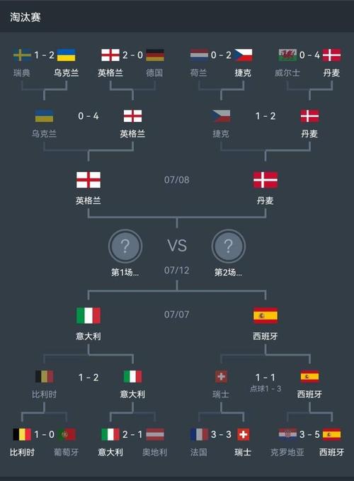 欧洲杯16强对阵图时间表