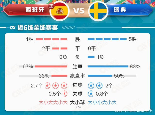 西班牙vs瑞典比分预测图